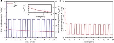 Performance of Multi-Well Exploitation and Reinjection in a Small-Scale Shallow Geothermal Reservoir in Huailai County